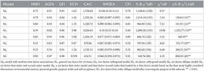 Corrigendum: The 18-item Swedish version of Ryff's psychological wellbeing scale: psychometric properties based on classical test theory and item response theory